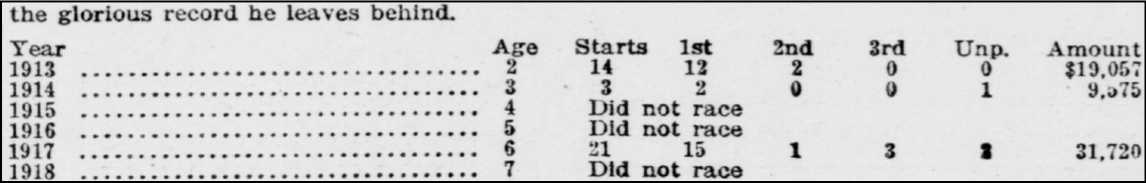 Courtesy DRF Keeneland Library